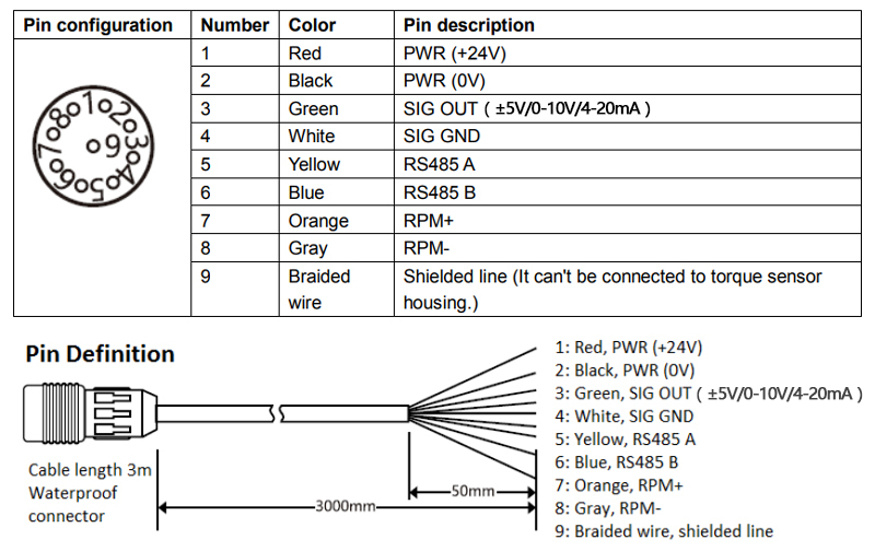 Digital rotary torque sensor 0.1 Nm to 10000 Nm connection