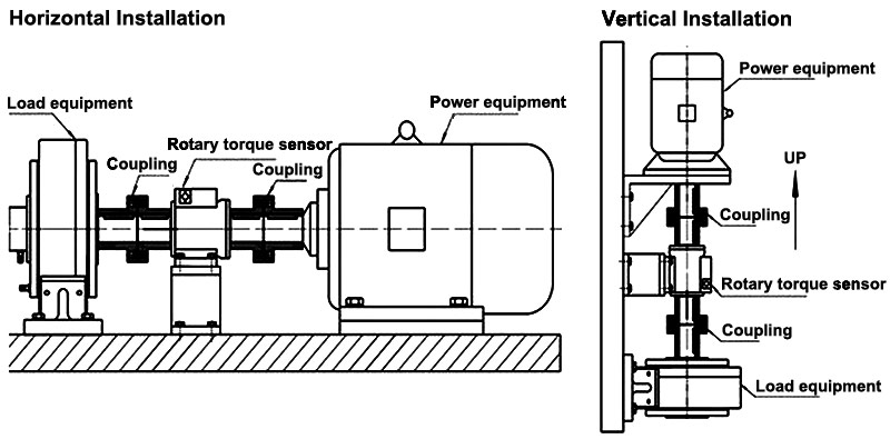Rotary torque sensor non-contact 50 Nm to 50000 Nm installation