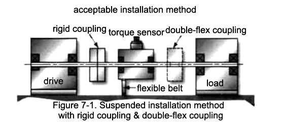 Suspended installation method with 
rigid coupling & double-flex coupling