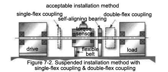 Suspended installation method with 
single-flex coupling & double-flex coupling