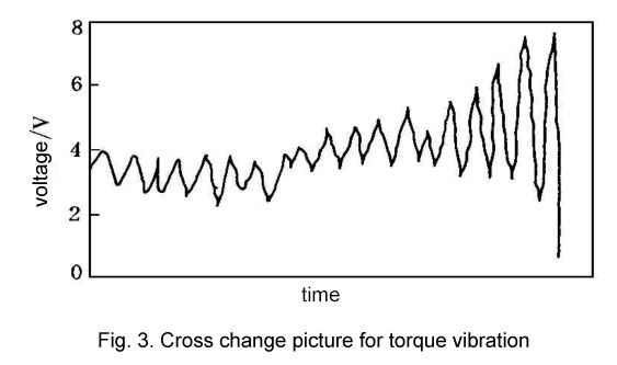 Cross change picture for torque vibration