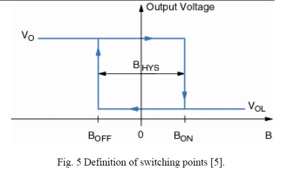 Definition of switching points