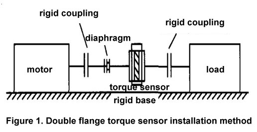 Double flange torque sensor installation method