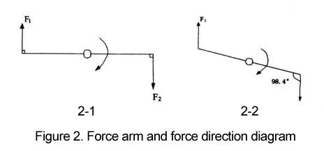 Force arm and force direction diagram