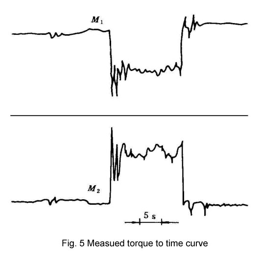 Measued torque to time curve