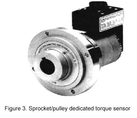 Sprocket/pulley dedicated torque sensor