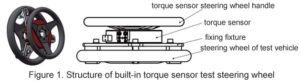 Torque Sensor Applied to Vehicle Steering Performance Test