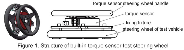 Structure of built-in torque sensor test steering wheel