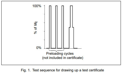 Test sequence for drawing up a test certificate