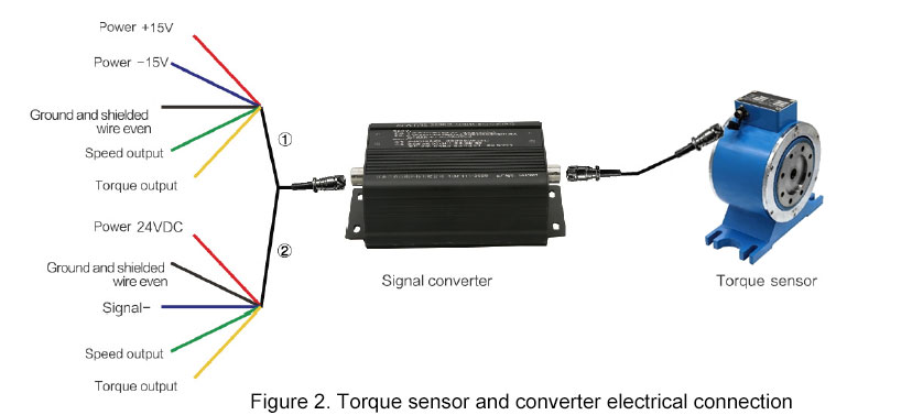 Torque sensor and converter electrical connection