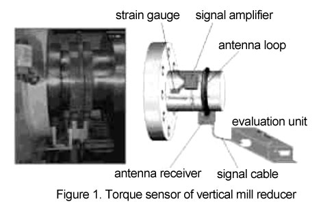 Torque sensor of vertical mill reducer