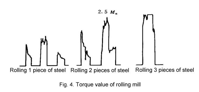 Torque value of rolling mill