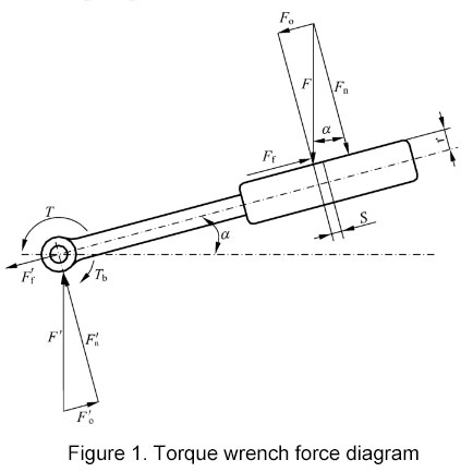 Torque wrench force diagram