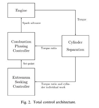 Total control architecture
